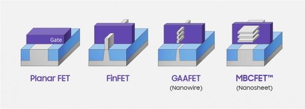 Planar FET, FinFET, GAAFET, MBCFET 트랜지스터 구조. 사진제공=삼성전자