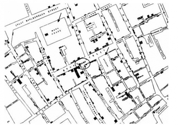 1854년 런던 콜레라 유행 당시 존 스노우가 환자 수(블록 수)를 기록한 그림. 브로드 거리에 위치한 펌프(원 표시)와 환자 수.