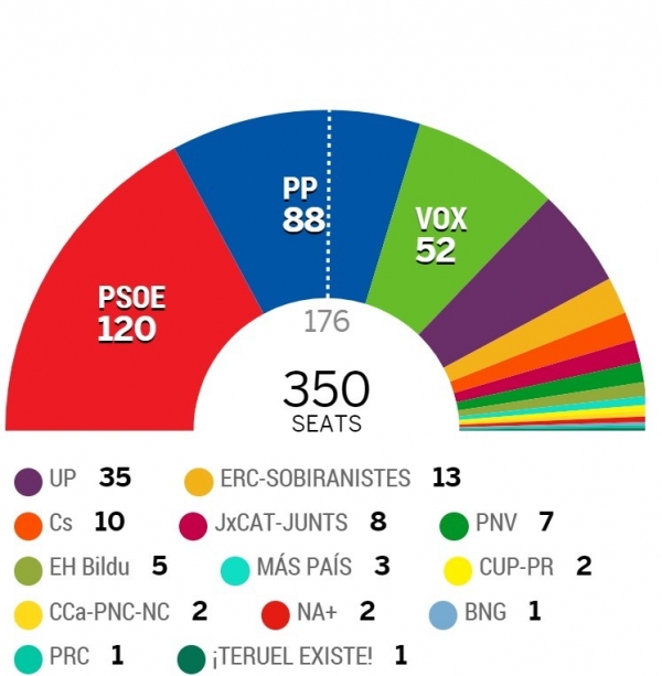 스페인 총선 결과 분석. 출처= https://elpais.com