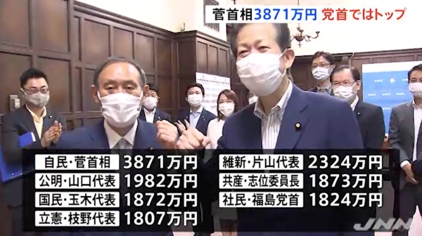 일본 국회가 30일 공개한 중의원 참의원의 2020년 소득 등 보고서에 따르면  자민당 총재인 스가 요시히데 총리가 전년 대비 1105만엔 증가한 3871만엔으로 1위였다고 일본 언론이 보도했다. 사진=JNN