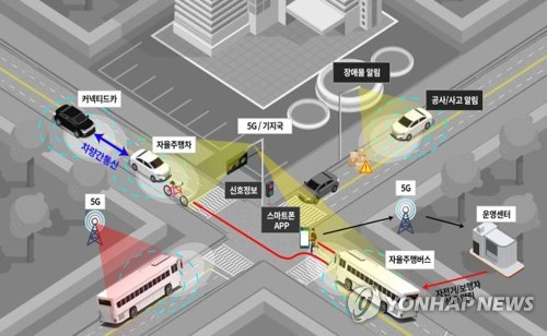 5G, V2X 융합 자율주행차량 지원 개념도/사진=연합뉴스