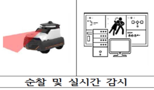 서울 관악구청이 실증하는 '자율주행 안심 순찰 서비스' /그래픽=연합뉴스