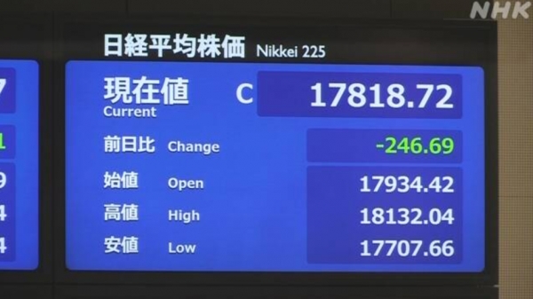 일본 도쿄 증시 대표 지수인 닛케이225 평균주가는 2일 종가 기준으로 8거래일만에 1만 8000선이 무너졌다. 사진=NHK