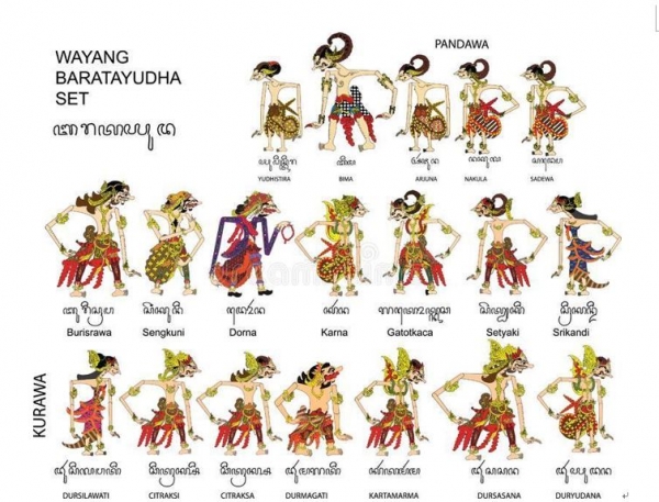 와양 그림자극 출연자들은 인도의 라마야나나 마하바르타에 출연하는 신들을 차용하곤 한다. 이 그림자극 캐릭터들은 모두 사트리아 데와 유니버스에 수퍼히어로와 빌런들로 출연한다. 출처= https://www.123rf.com/