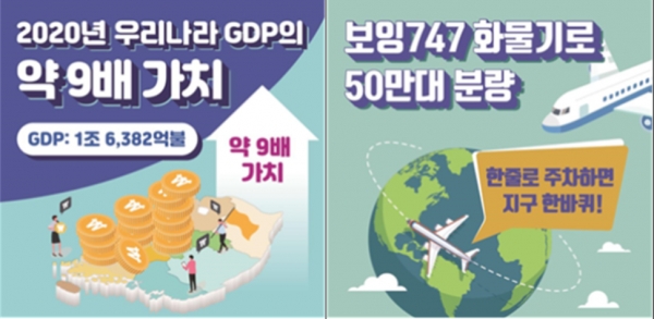 인천공항 화물항공 5천만t 달성/출처=국토교통부