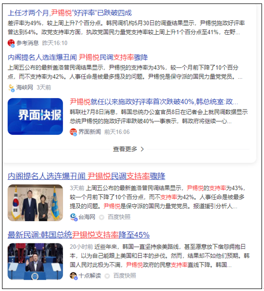 중국 언론들이 한국 윤석열 정부의 지지율 하락에 대해 보도를 연일 이어가며 냉소적 반응을 보이고 있다. 사진출처=바이두화면캡처